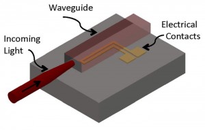 quantumopticsresearch