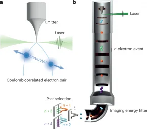 A schematic of the two experiments, showing the underlying mechanism and detection schemes.