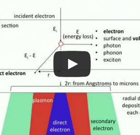 Videos online, including STEM Lithography work