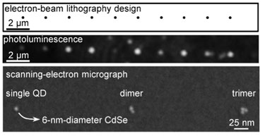 Nanowerk Highlights EBL with STEM for single-nm features