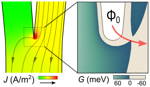 New publication: “Using Geometry to Sense Current”