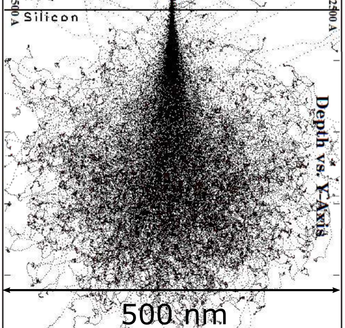 New Publication “Exploring proximity effects and large depth of field in helium ion beam lithography: large-area dense patterns and tilted surface exposure”