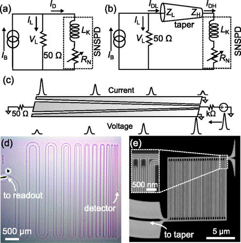 New Publication  “Superconducting nanowire single-photon detector with integrated impedance-matching taper”