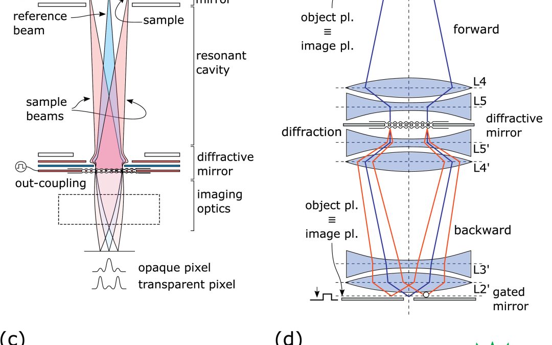 New Publication  “Design and Simulation of a Linear Electron Cavity for Quantum Electron Microscopy”