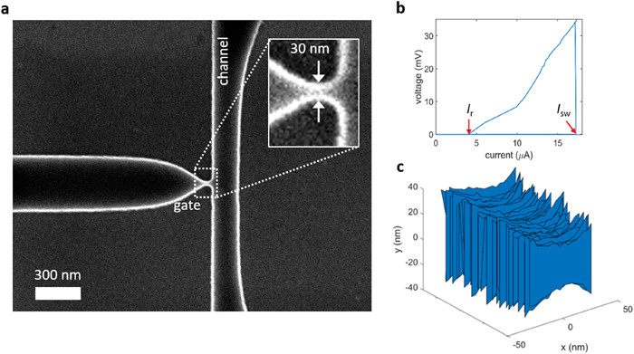 New Publication “Investigation of ma-N 2400 series photoresist as an electron-beam resist for superconducting nanoscale devices”