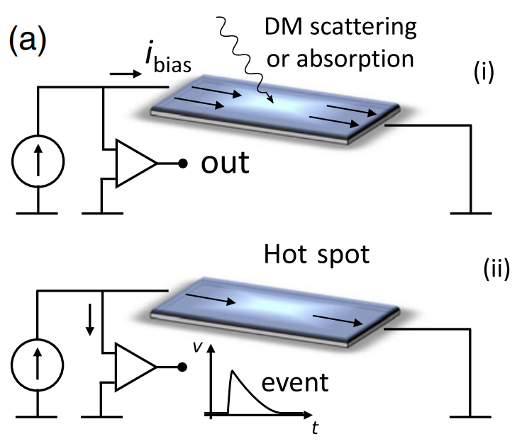 New Publication “Detecting Sub-GeV Dark Matter with Superconducting Nanowires”