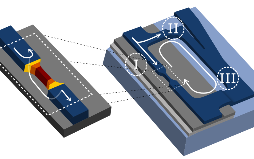 New Publication “Design and characterization of superconducting nanowire-based processors for acceleration of deep neural network training”