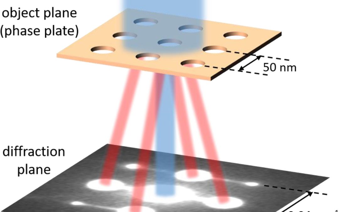 New Publication  “Nanostructured-membrane electron phase plates”