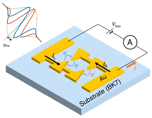 New Publication  “Light phase detection with on-chip petahertz electronic networks”