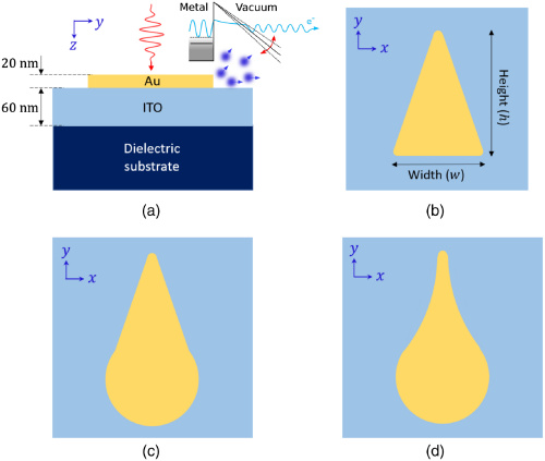 New Publication “Nanoantenna design for enhanced carrier–envelope-phase sensitivity”