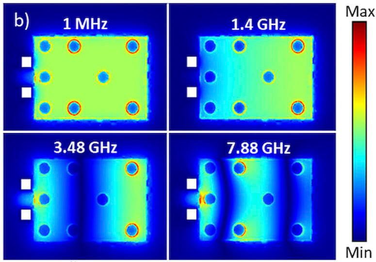 New Publication “Precise, subnanosecond, and high-voltage switching enabled by gallium nitride electronics integrated into complex loads”